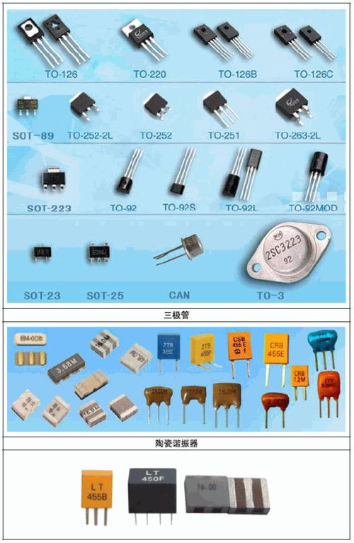 常用電子元件實(shí)物圖片與符號大全及批發(fā)指南